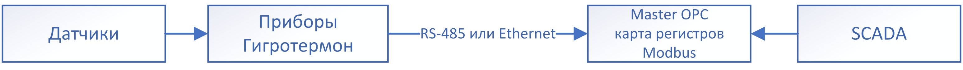 OPC схемы4.png