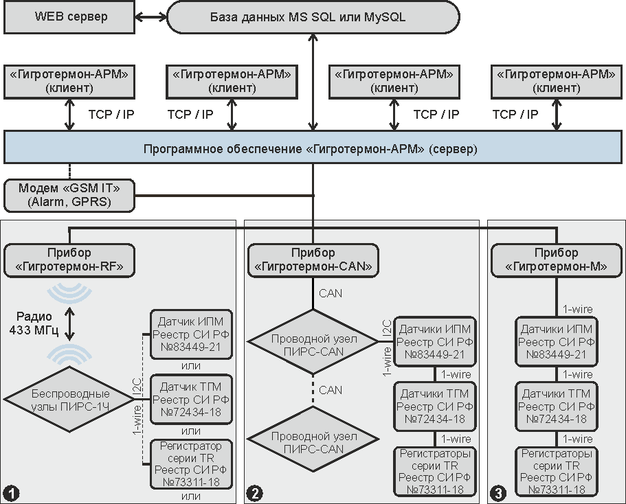 Структура системы ГТМ_v18_xs.png