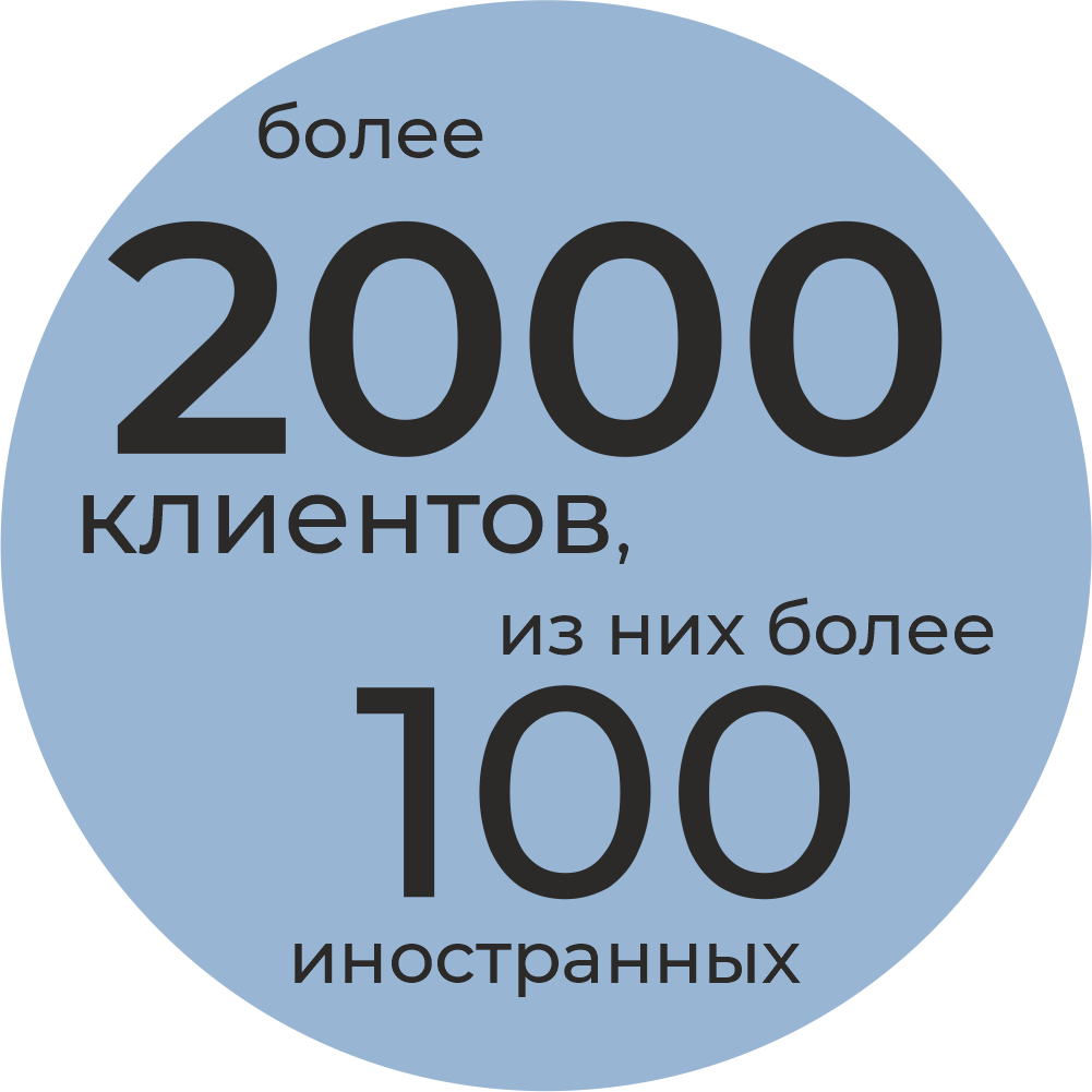 2000 клиентов.png