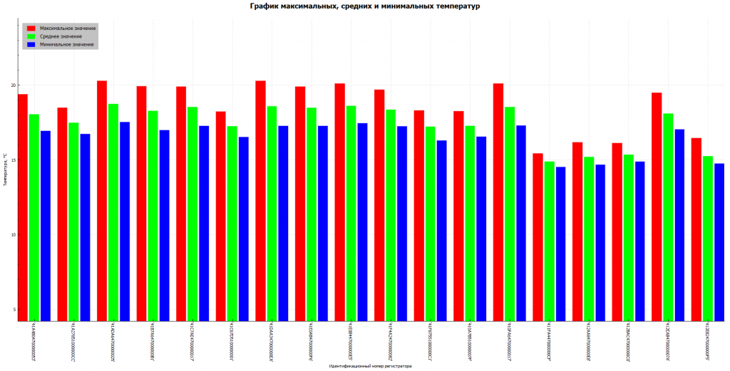 График макминсред идентификационный номер светлая.png График макминсред идентификационный номер светлая.png