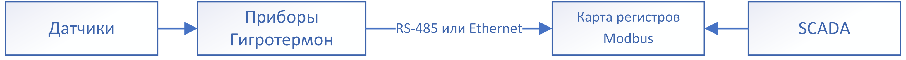 OPC схемы2.png