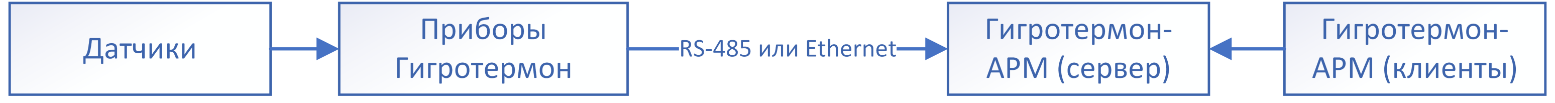 OPC схемы.png